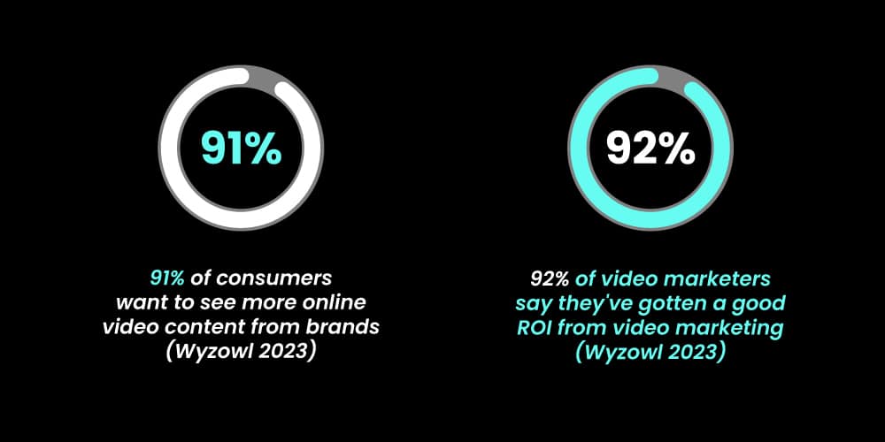 Digital Video Advertising Stats Digital Video Advertising Stats