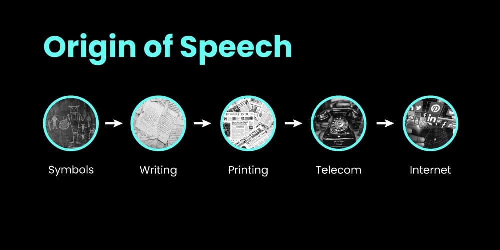 Evolution of Communication Evolution of Communication