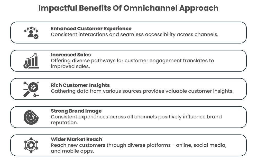 Impactful Benefits Of Omnichannel Strategy