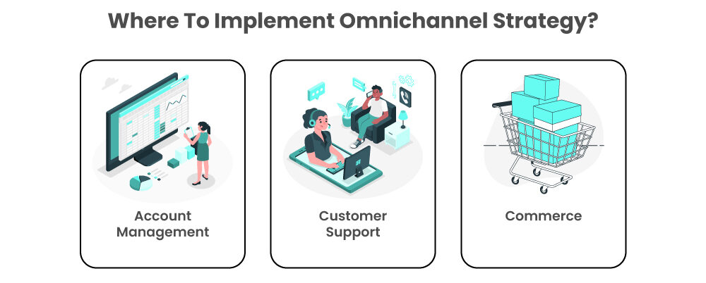 Omnichannel Strategy