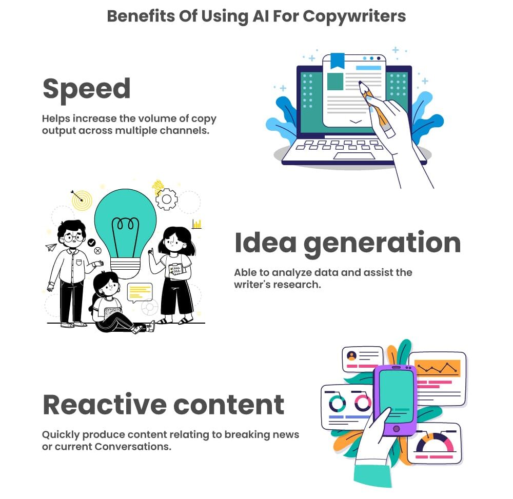Benefits of using ai for copywriting
