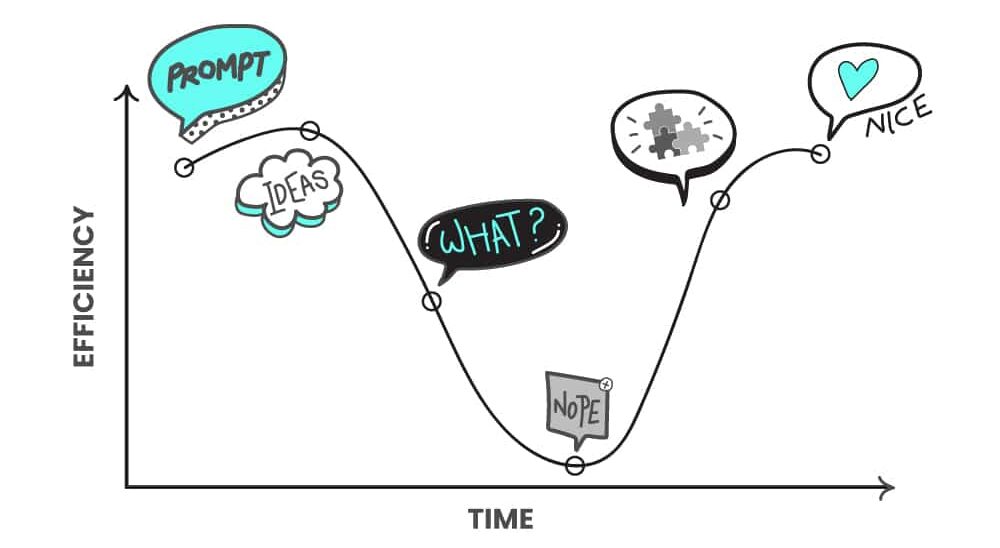 ai helps increase efficiency