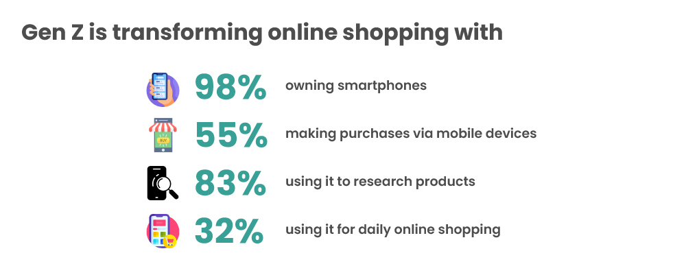 Gen-Z friendly brand means mobile friendly brand Gen-Z friendly brand means mobile friendly brand