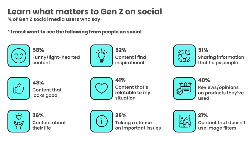 Gen Z marketing- Social media content consumption preference Gen Z marketing- Social media content consumption preference