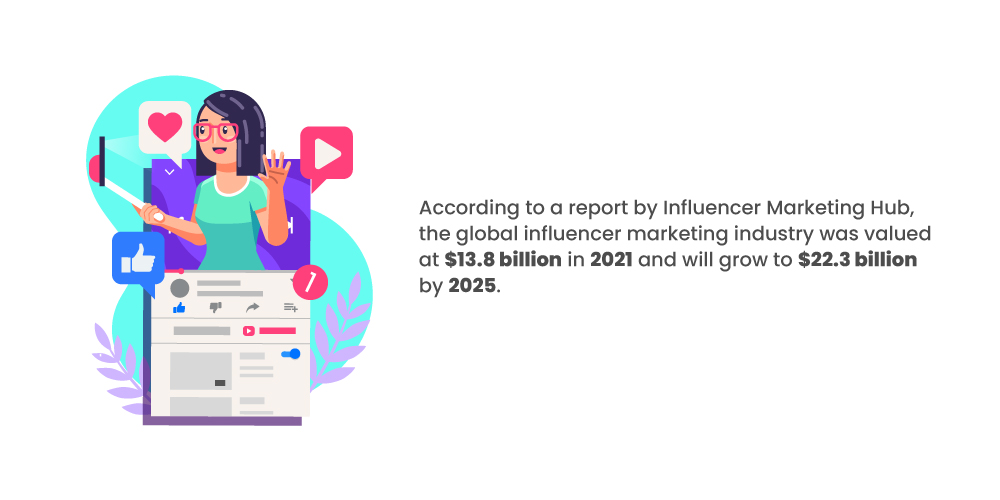 The future of Influencer marketing - Gen Z marketing The future of Influencer marketing - Gen Z marketing