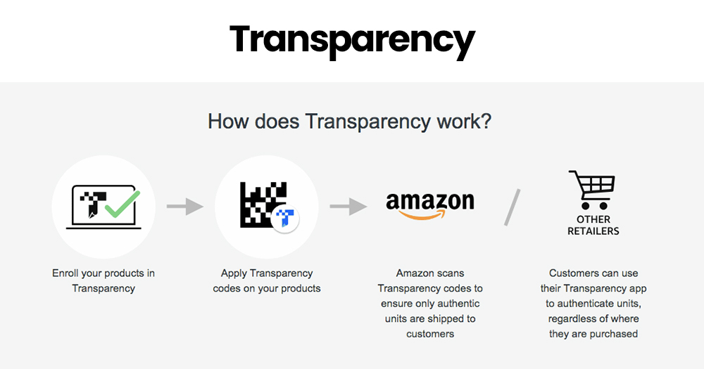 Transparency Transparency