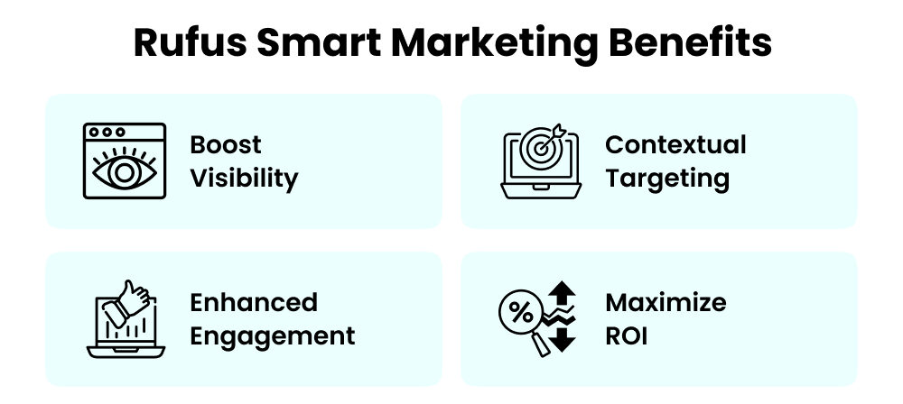 Rufus' Smart Marketing Benefits inner