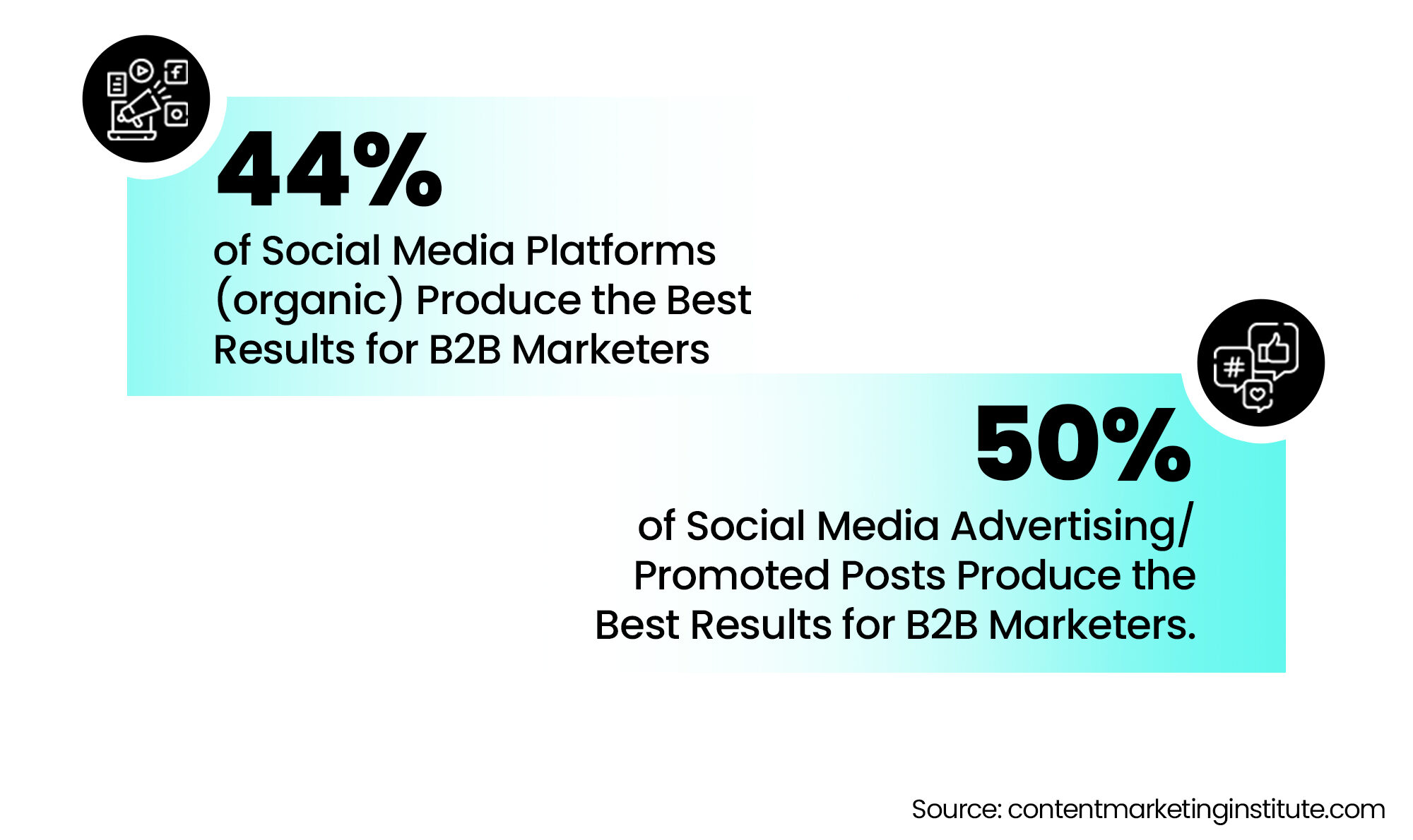 Statistics on Social Media Content - Content Marketing Institute Statistics on Social Media Content - Content Marketing Institute