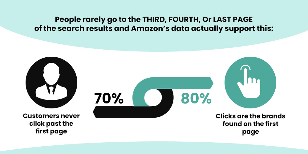 Statistics on Amazon Search Results Page Amazon Search Results Page Statistics