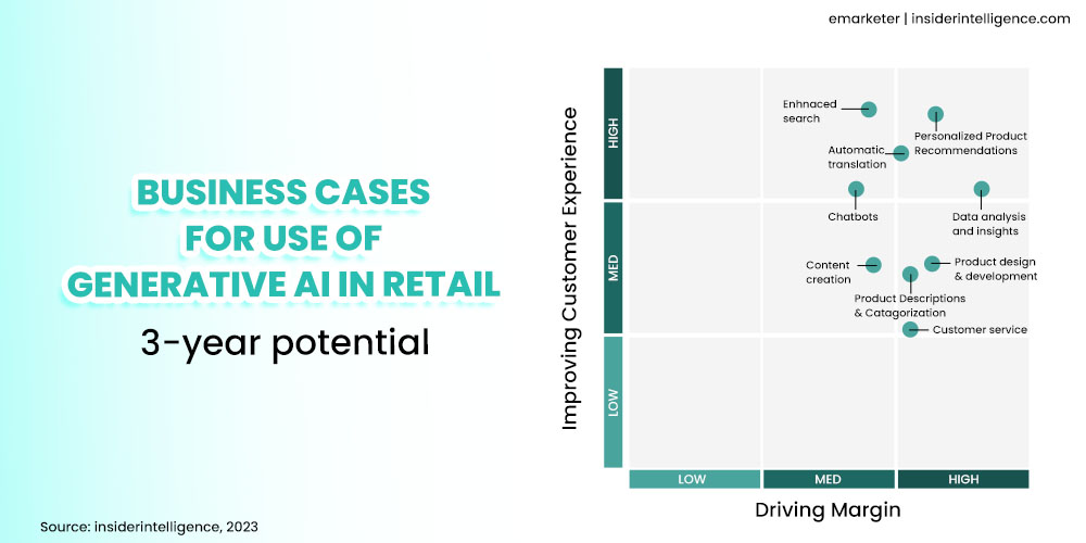 Amazon is set to make huge strides in generative AI Amazon is set to make huge strides in generative AI