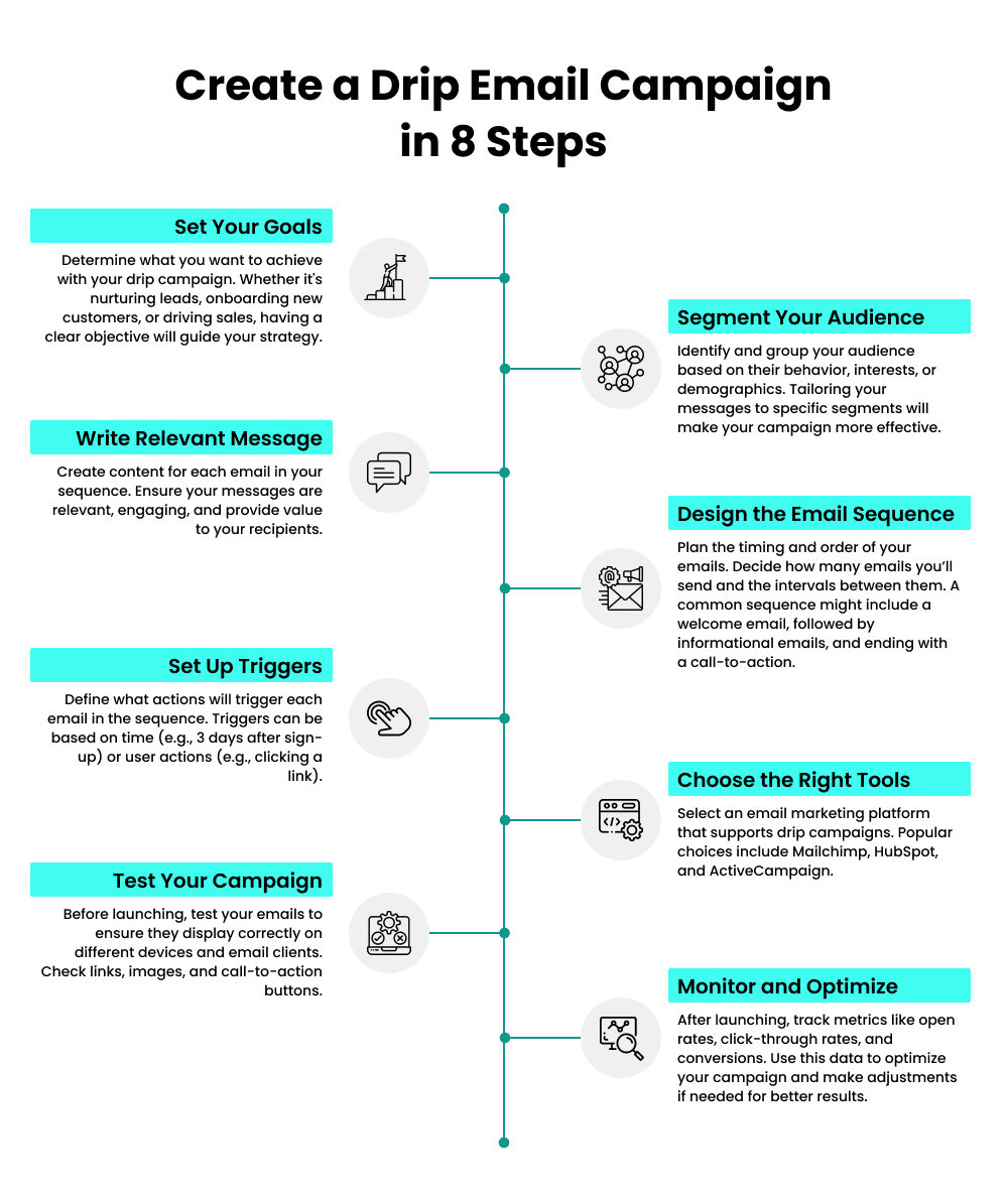 Create a Drip Email Campaign in 8 Steps Create a Drip Email Campaign in 8 Steps