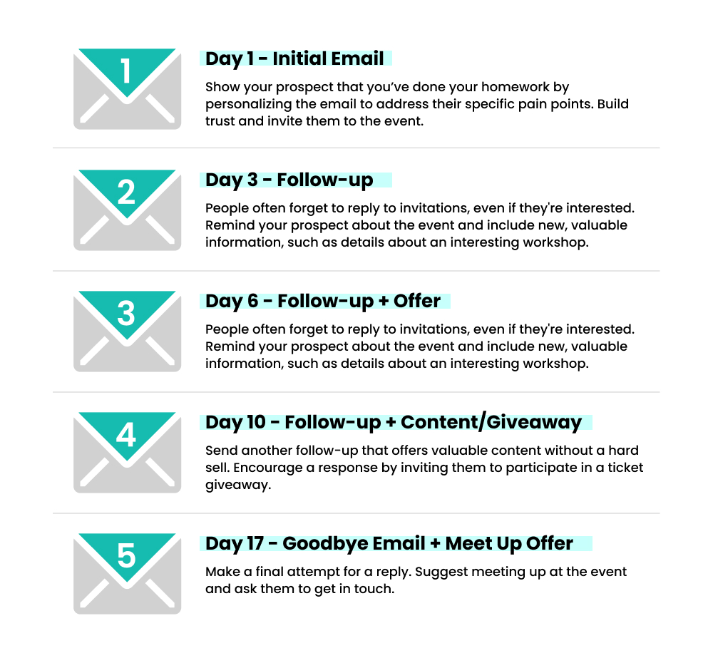 A Series of Drip Emails Drip Email Campaign Guide