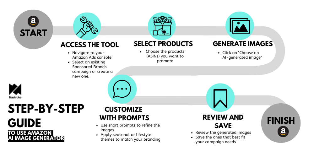 Learn how to use Amazon AI Image Generator How to Use Amazon AI Image Generator