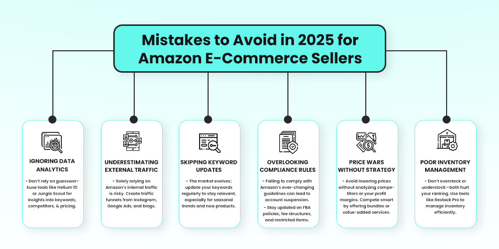Mistakes to Avoid in 2025 (For New and Existing Amazon E-commerce Sellers) Mistakes to Avoid in 2025 for Amazon E-Commerce Sellers - Copy