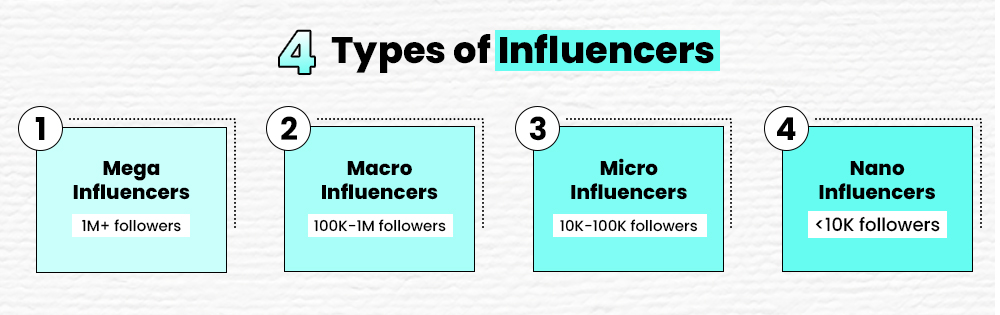 4 Types of Influencers 4 Types of Influencers