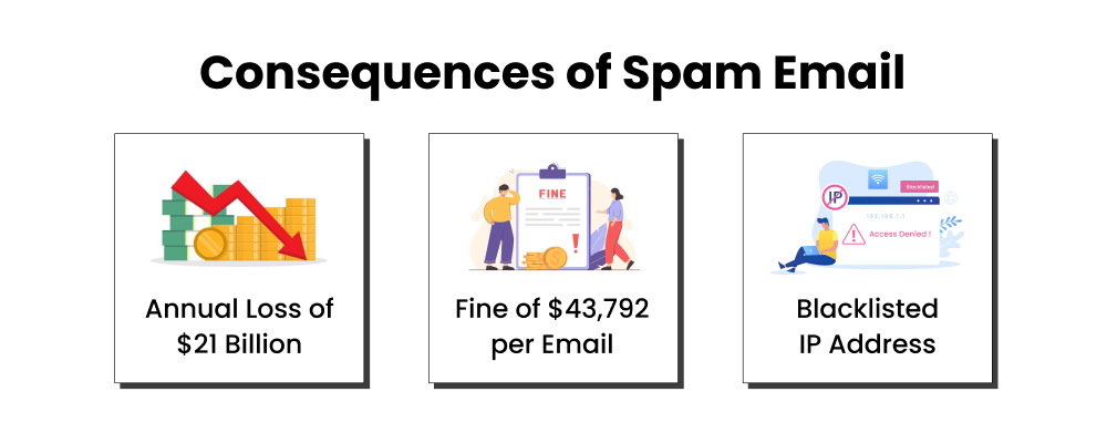 3 Consequences of spam email Consequences of spam email