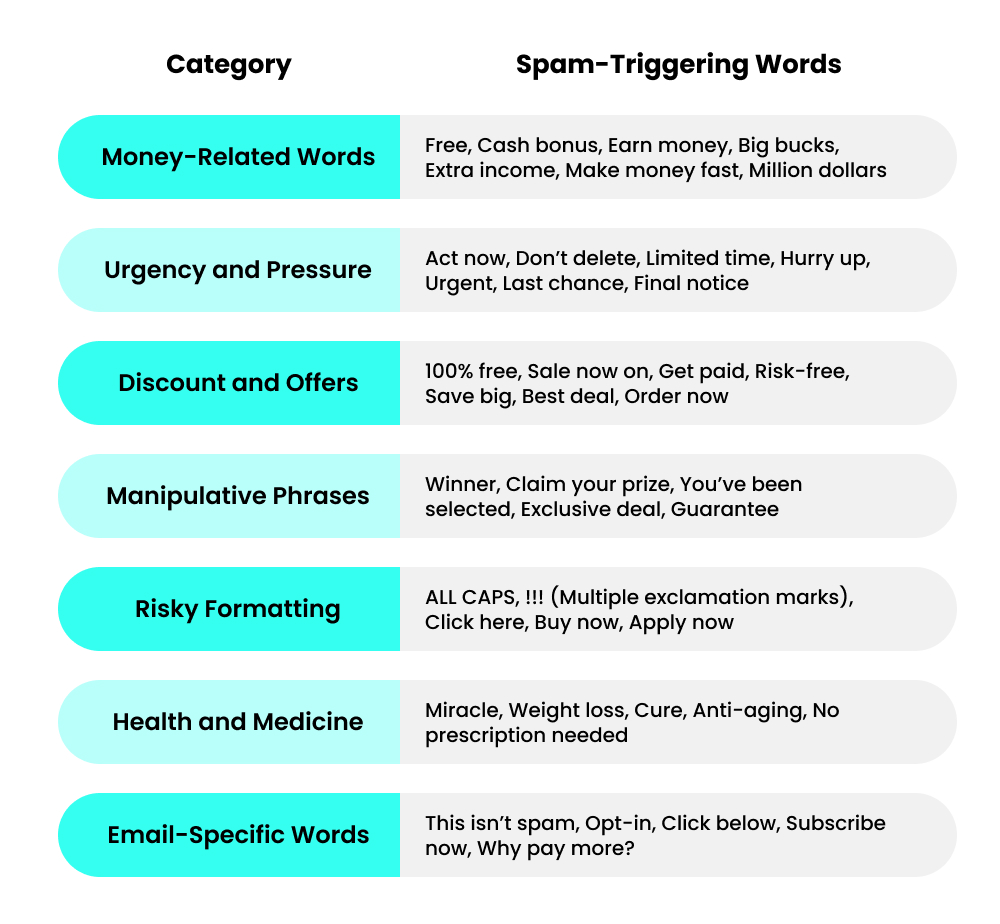 Spam triggering words Spam-Triggering Words