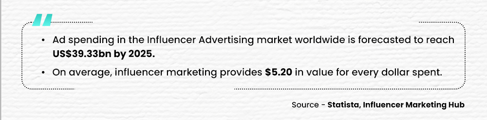 Statistics on Influencers Marketing _ Statista & Influencer Marketing Hub Statistics on Influencers Marketing _ Statista & Influencer Marketing Hub