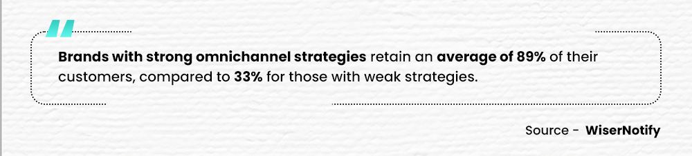 Statistics on Omnichannel Marketing Strategies _ Wisernotify Statistics on Omnichannel Marketing Strategies _ Wisernotify