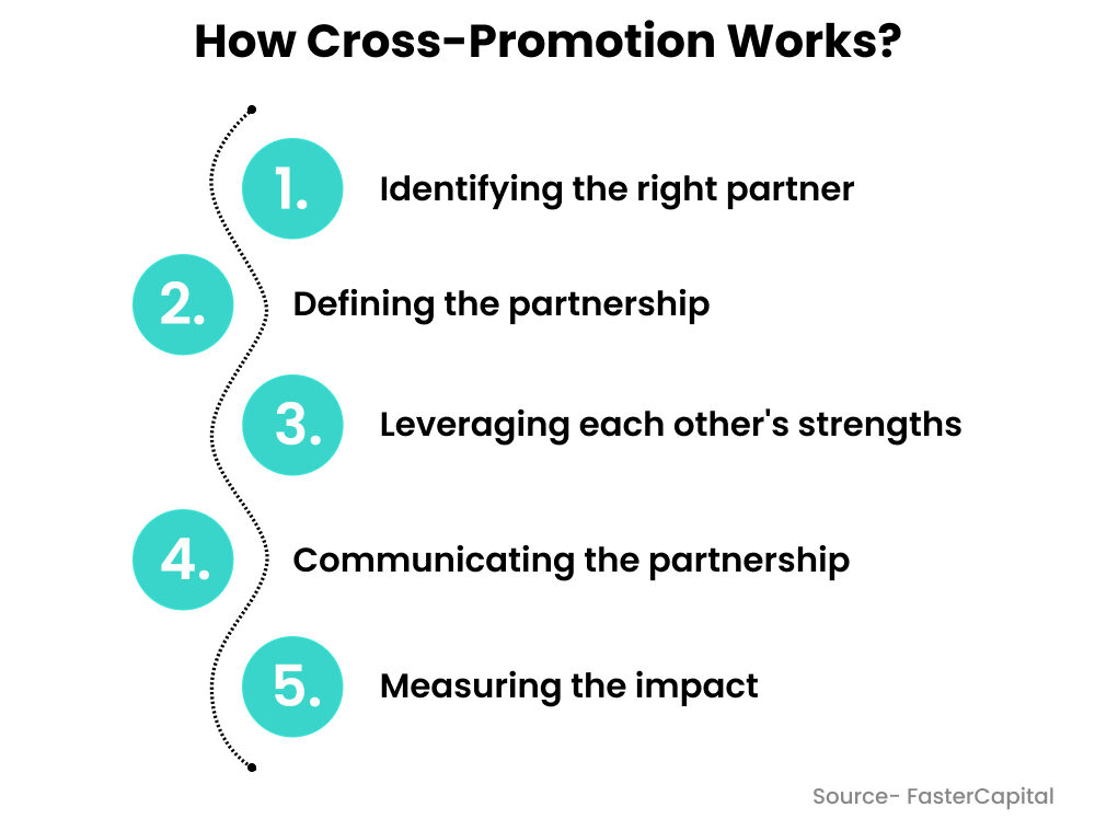 Cross Promotion