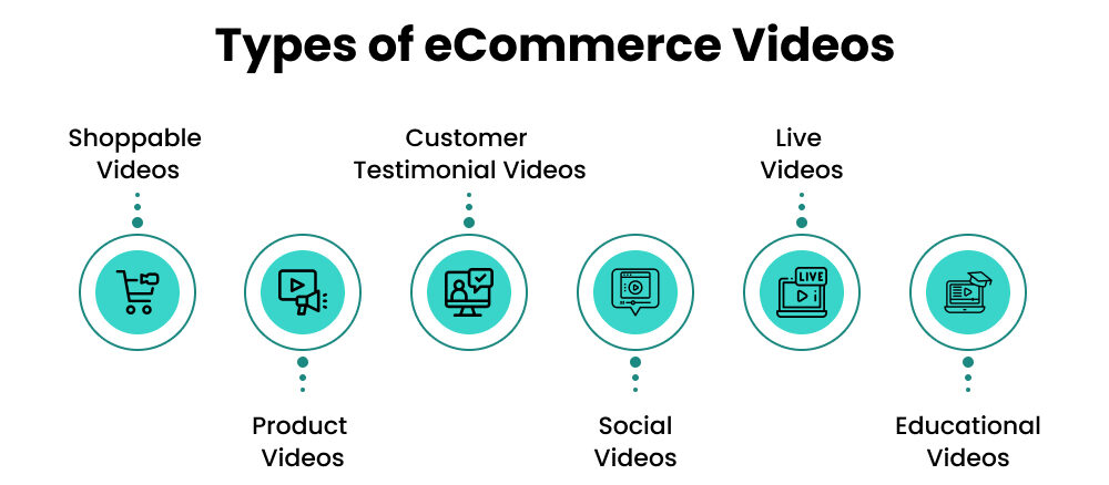 Types of eCommerce videos