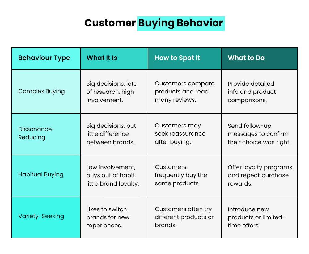 The Impact of Consumer Behavior on eCommerce Businesses 