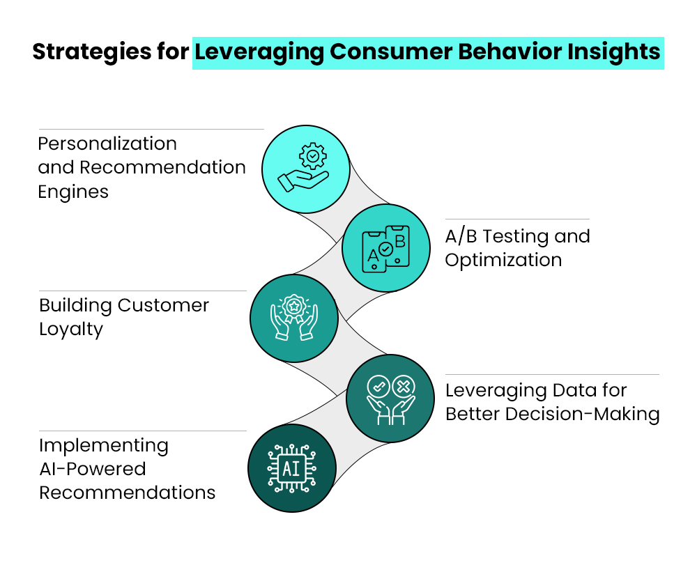 5 Strategies for Leveraging Consumer Behavior Insights 