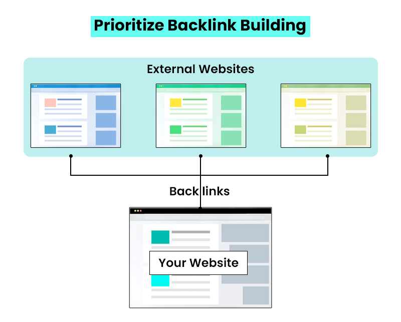 Backlink Building