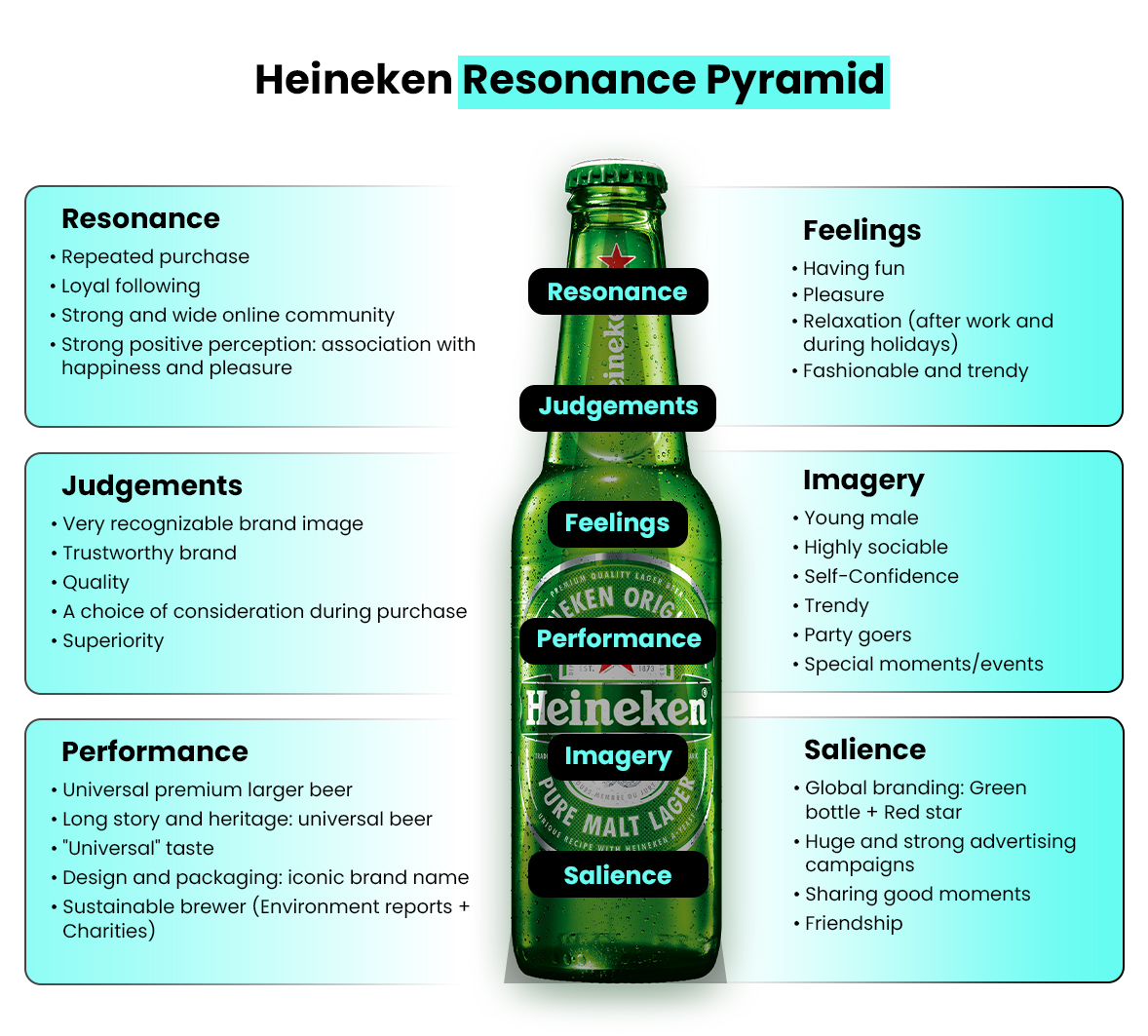 Heineken Pyramid