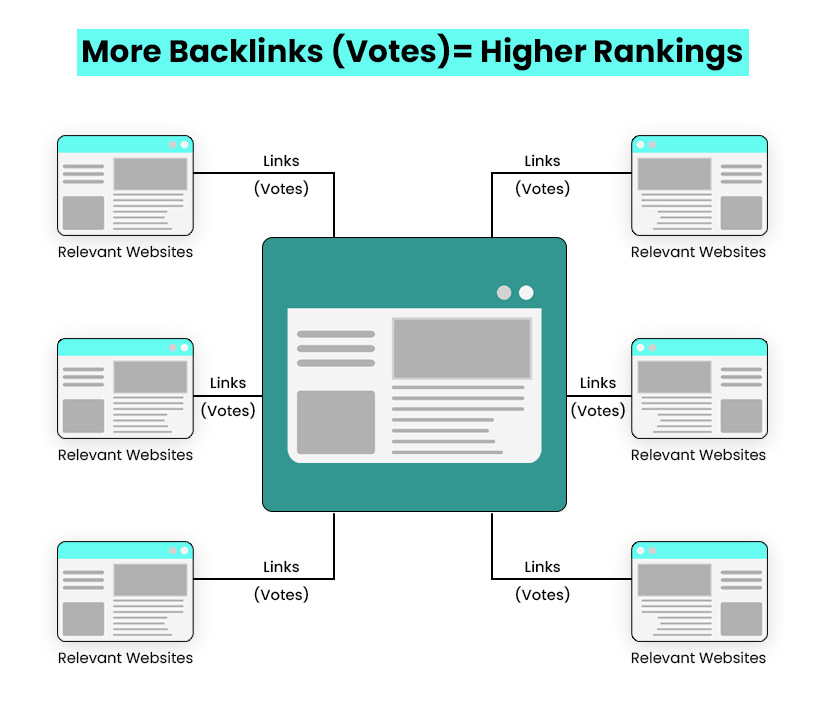 Backlinks