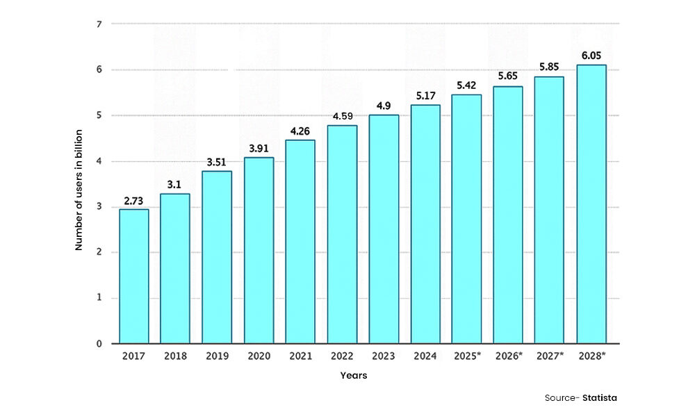 Holiday Social Media Campaigns