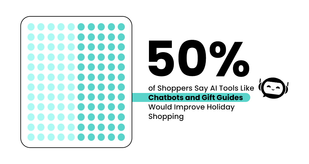 Importance of AI Tools for holiday marketing