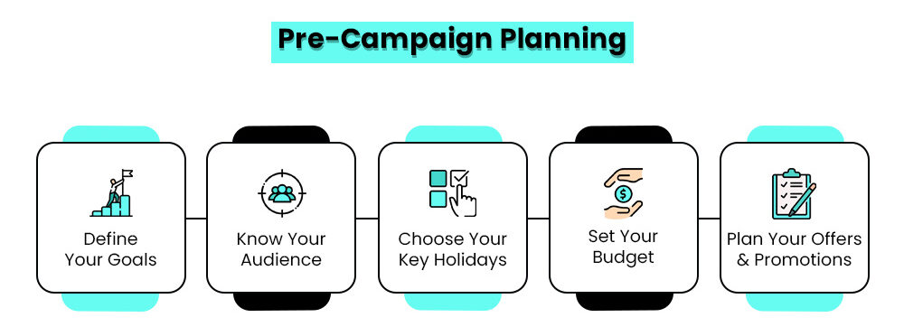 Pre-campaign planning