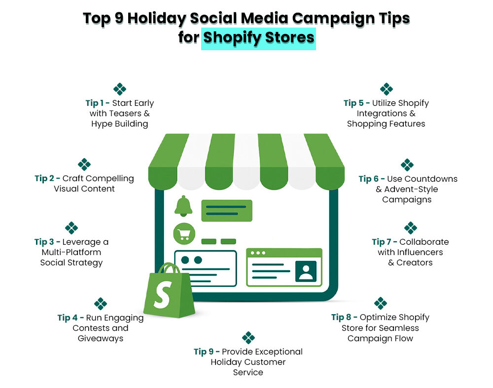 Social Media Campaign Tips
