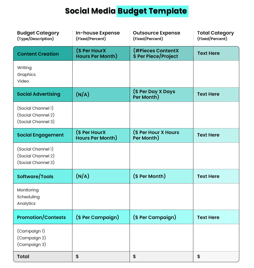 Social Media Marketing Budget