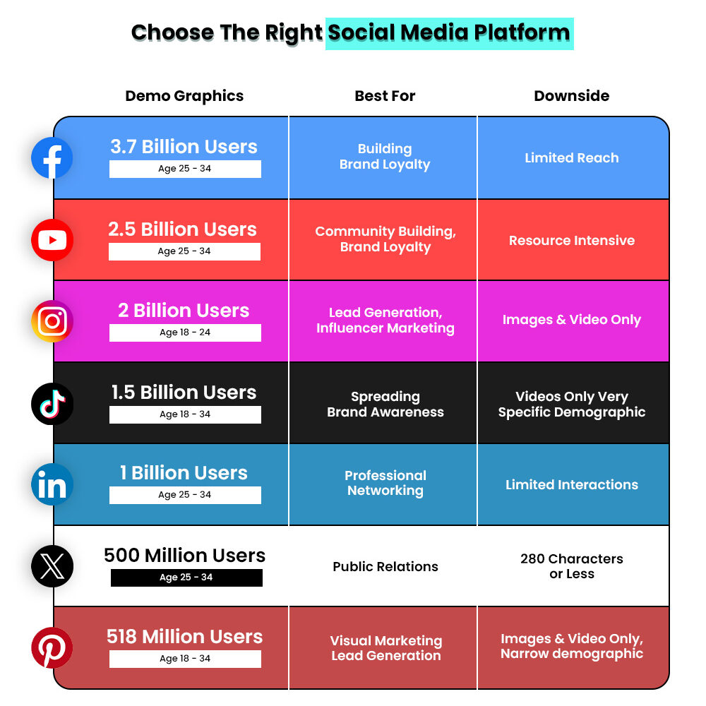 Social Media Platform