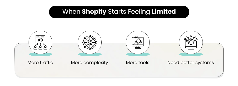 When Shopify Starts Feeling Limited 